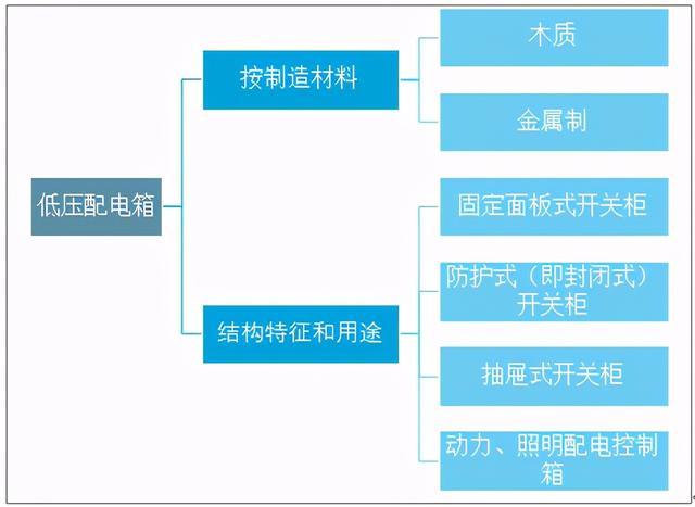 防爆电器(电气)设备