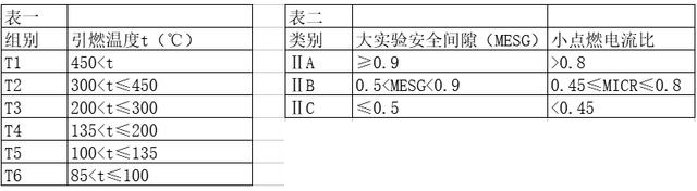 防爆正压柜详细介绍