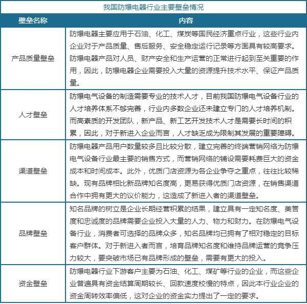我国防爆电器行业主要壁垒情况