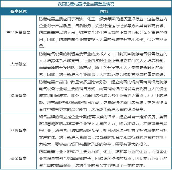 我国防爆电器行业主要壁垒情况